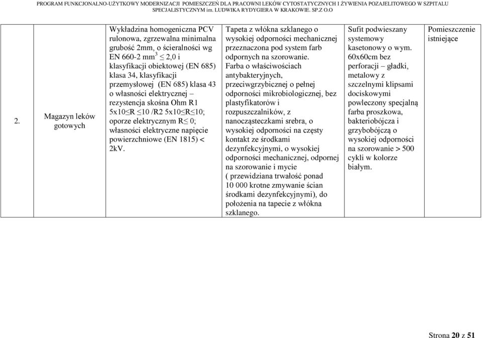 przemysłowej (EN 685) klasa 43 o własności elektrycznej rezystencja skośna Ohm R1 5x10 R 10 /R2 5x10 R 10; oporze elektrycznym R 0; własności elektryczne napięcie powierzchniowe (EN 1815) < 2kV.