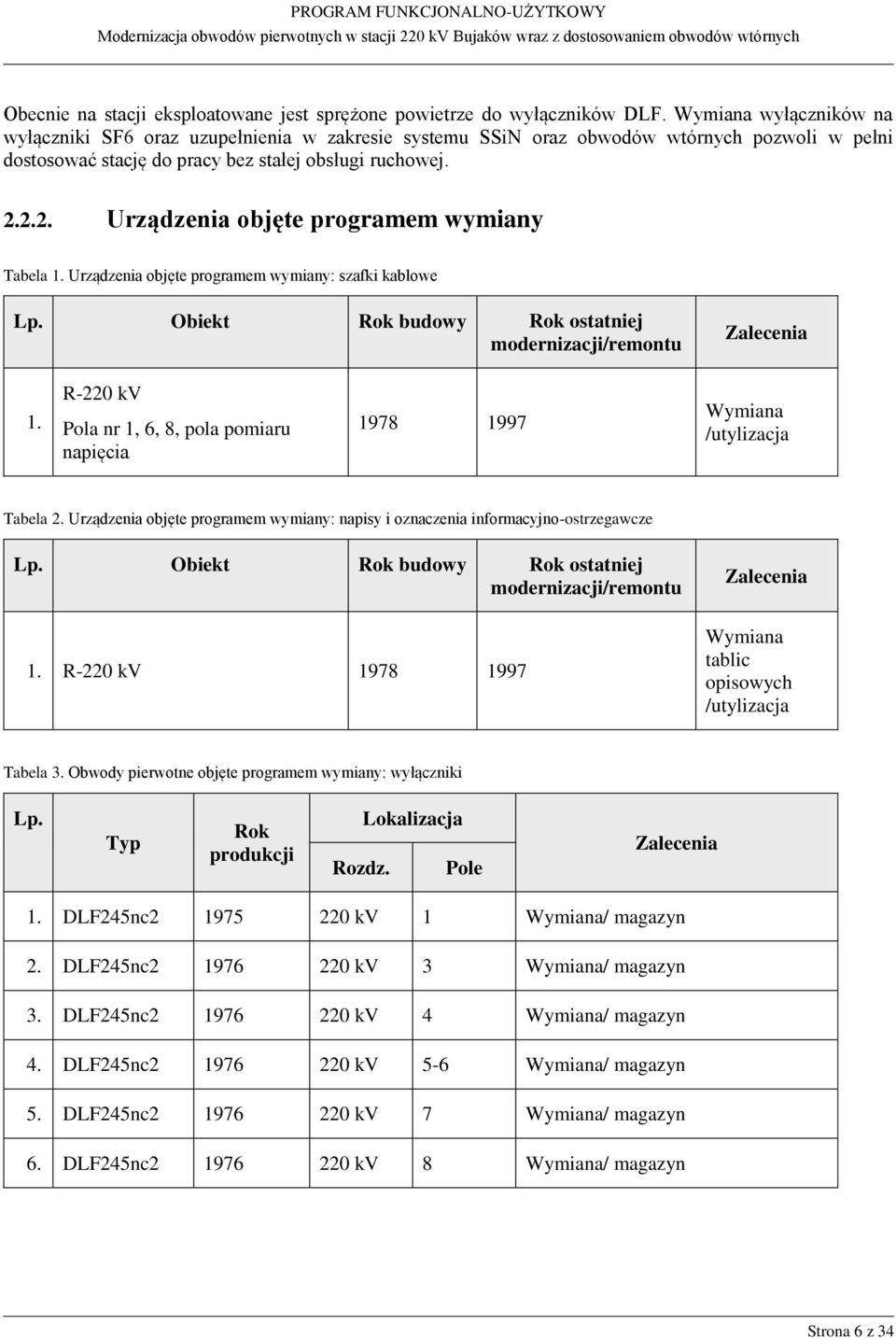 2.2. Urządzenia objęte programem wymiany Tabela 1. Urządzenia objęte programem wymiany: szafki kablowe Lp. Obiekt Rok budowy Rok ostatniej modernizacji/remontu Zalecenia 1.