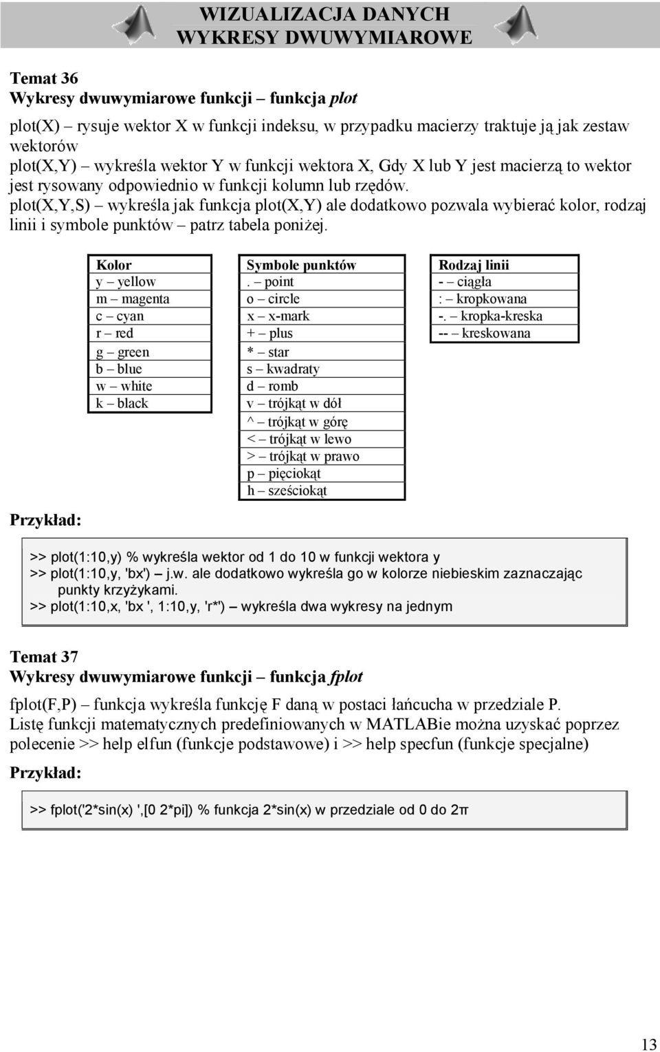 plot(x,y,s) wykrela jak funkcja plot(x,y) ale dodatkowo pozwala wybierab kolor, rodzaj linii i symbole punktów patrz tabela ponihej. Kolor Symbole punktów Rodzaj linii y yellow. point - ci+g.