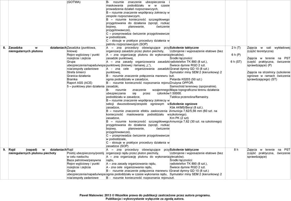 działania Bramka Raport ASS (ACE) 5 punktowy plan działania 9.