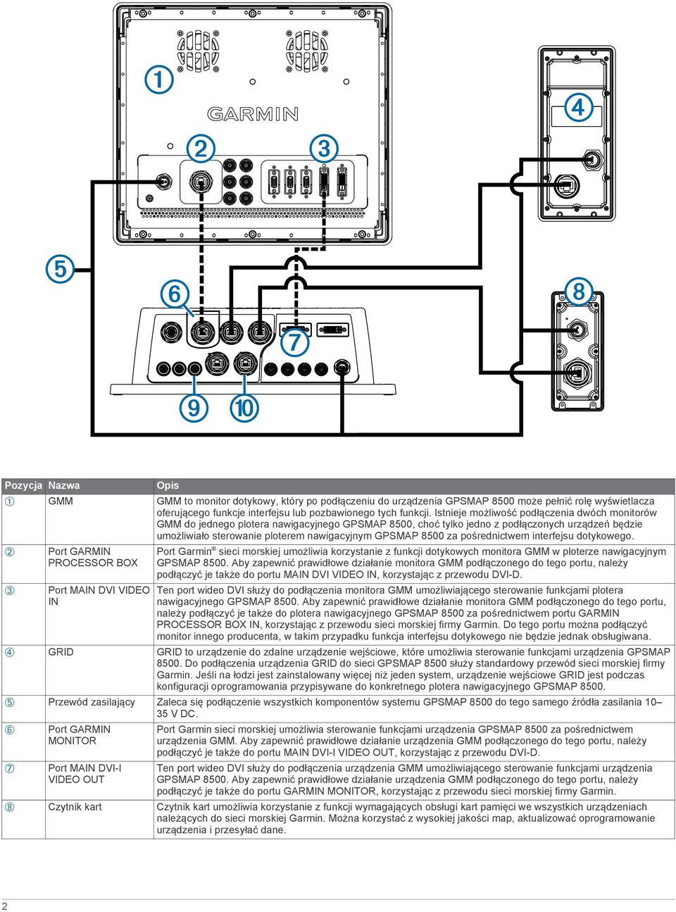 8500 za pośrednictwem interfejsu dotykowego. Á Port GARMIN PROCESSOR BOX Port Garmin sieci morskiej umożliwia korzystanie z funkcji dotykowych monitora GMM w ploterze nawigacyjnym GPSMAP 8500.