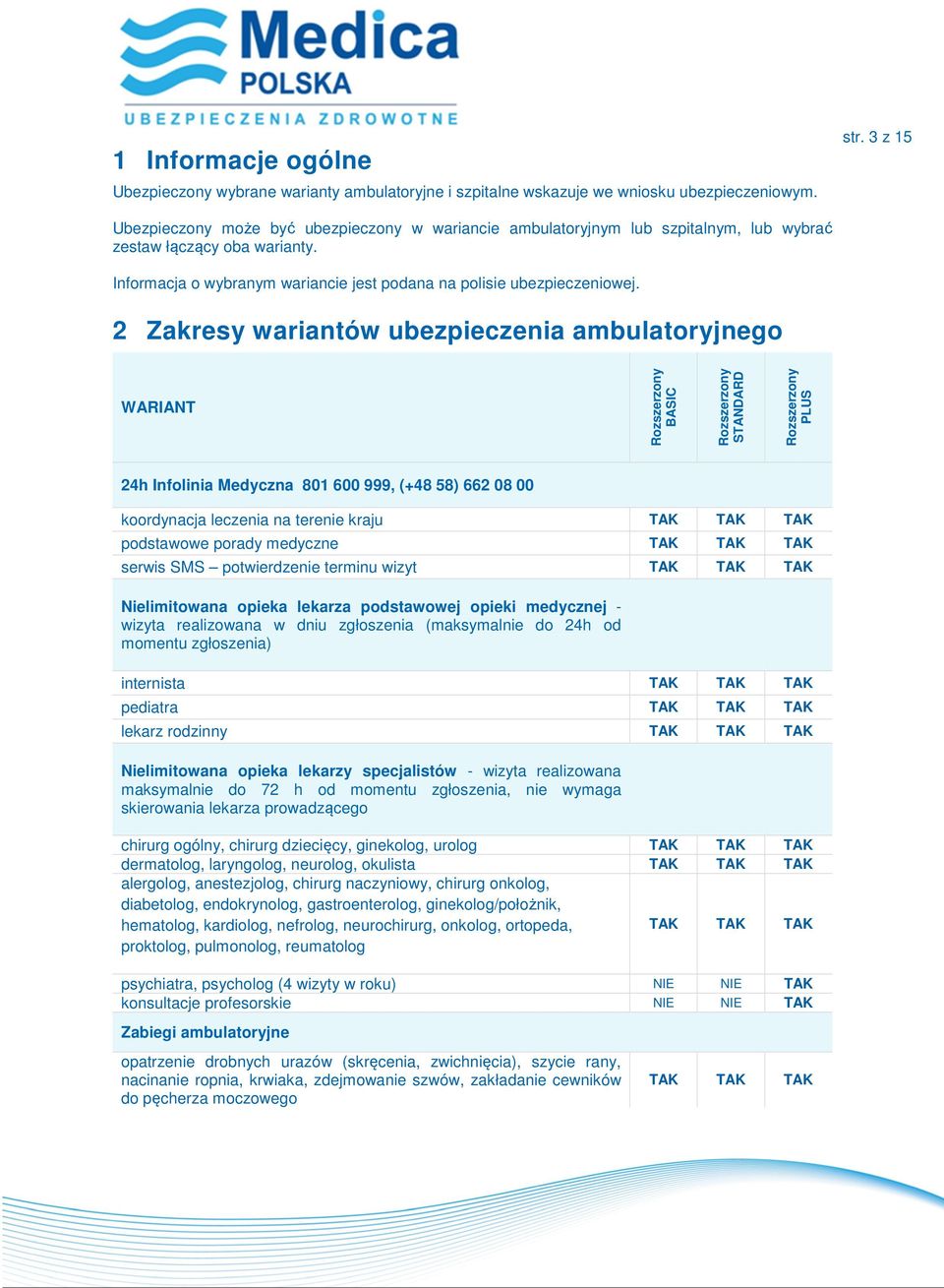 2 Zakresy wariantów ubezpieczenia ambulatoryjnego WARIANT BASIC STANDARD PLUS 24h Infolinia Medyczna 801 600 999, (+48 58) 662 08 00 koordynacja leczenia na terenie kraju podstawowe porady medyczne