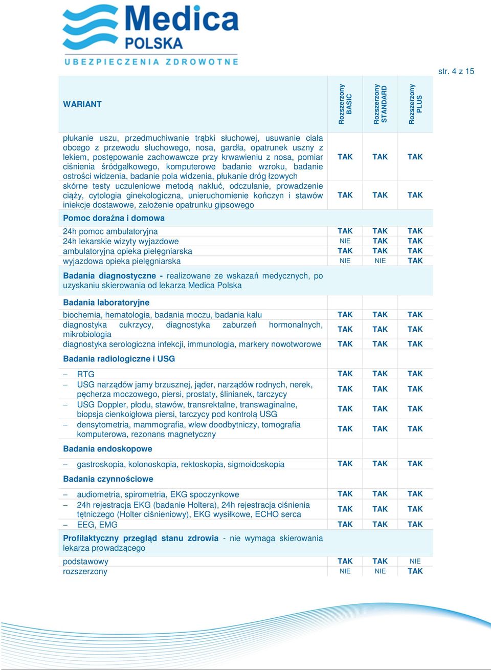 odczulanie, prowadzenie ciąży, cytologia ginekologiczna, unieruchomienie kończyn i stawów iniekcje dostawowe, założenie opatrunku gipsowego Pomoc doraźna i domowa 24h pomoc ambulatoryjna 24h