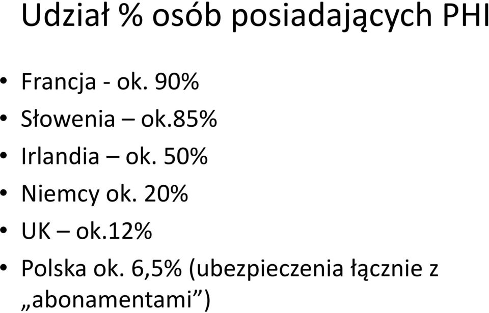 50% Niemcy ok. 20% UK ok.12% Polska ok.