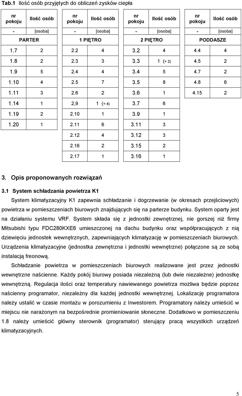 16 2 3.15 2 2.17 1 3.16 1 3. Opis proponowanych rozwiązań 3.