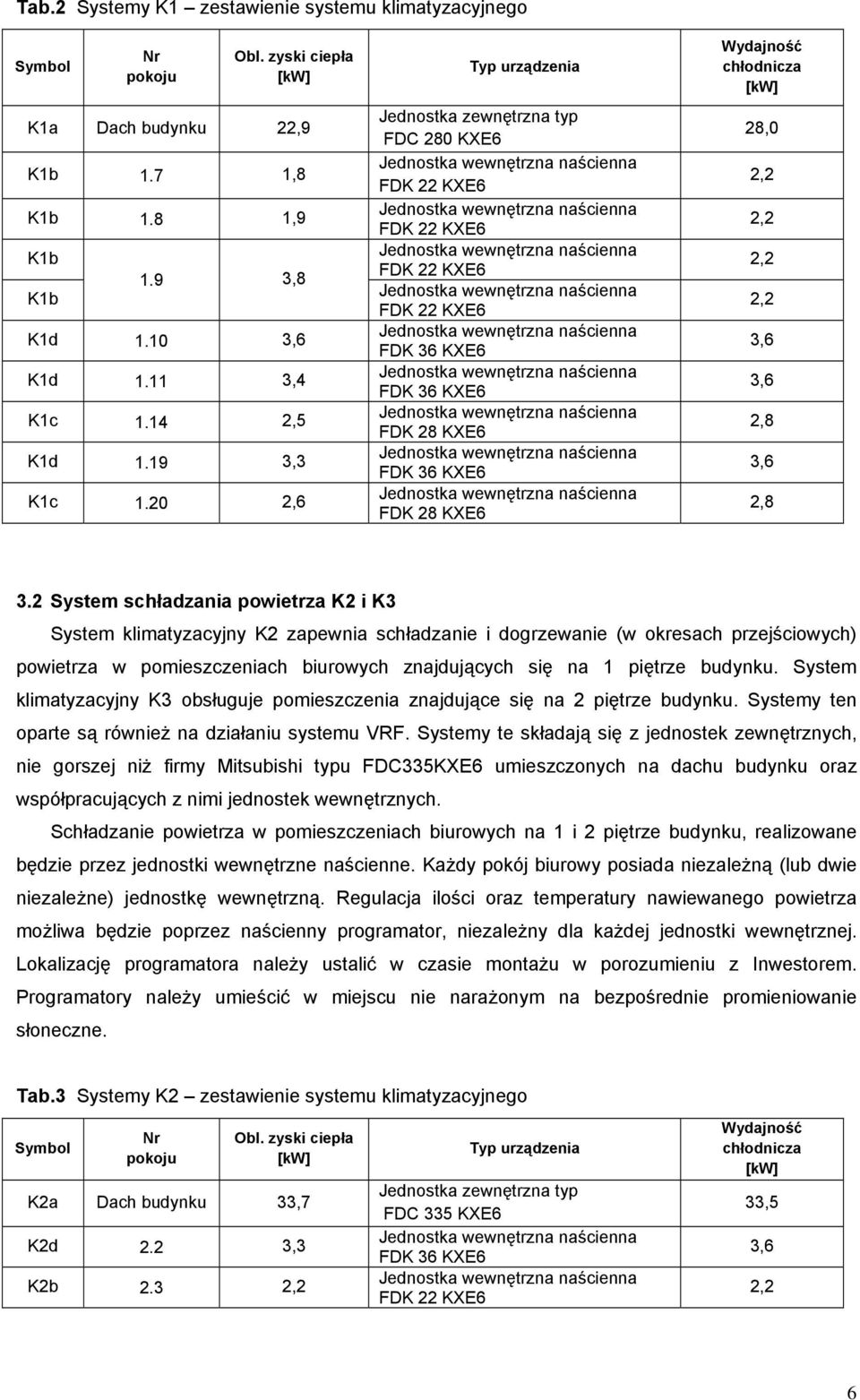 2 System schładzania powietrza K2 i K3 System klimatyzacyjny K2 zapewnia schładzanie i dogrzewanie (w okresach przejściowych) powietrza w pomieszczeniach biurowych znajdujących się na 1 piętrze