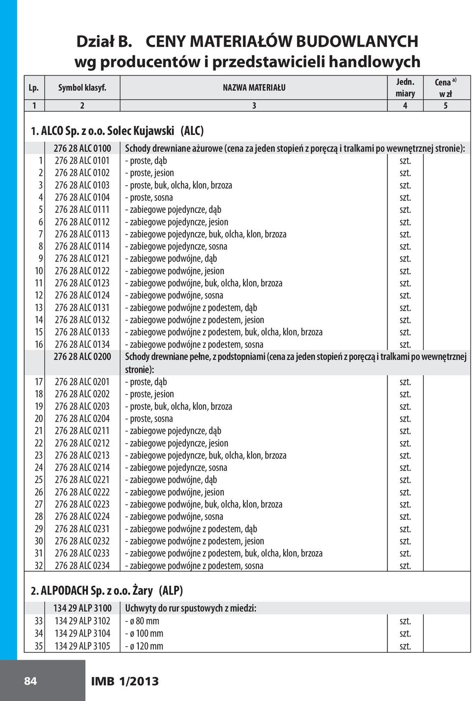 ych Jedn. Cena Lp. Symbol klasyf. NAZWA MATERIAŁU a) miary w zł 1 2 3 4 5 1. ALCO Sp. z o.o. Solec Kujawski (ALC) 276 28 ALC 0100 Schody drewniane ażurowe (cena za jeden stopień z poręczą i tralkami po wewnętrznej stronie): 1 276 28 ALC 0101 - proste, dąb szt.