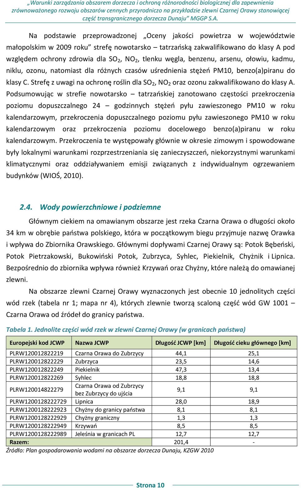 SO 2, NO 2, tlenku węgla, benzenu, arsenu, ołowiu, kadmu, niklu, ozonu, natomiast dla różnych czasów uśrednienia stężeń PM10, benzo(a)piranu do klasy C.