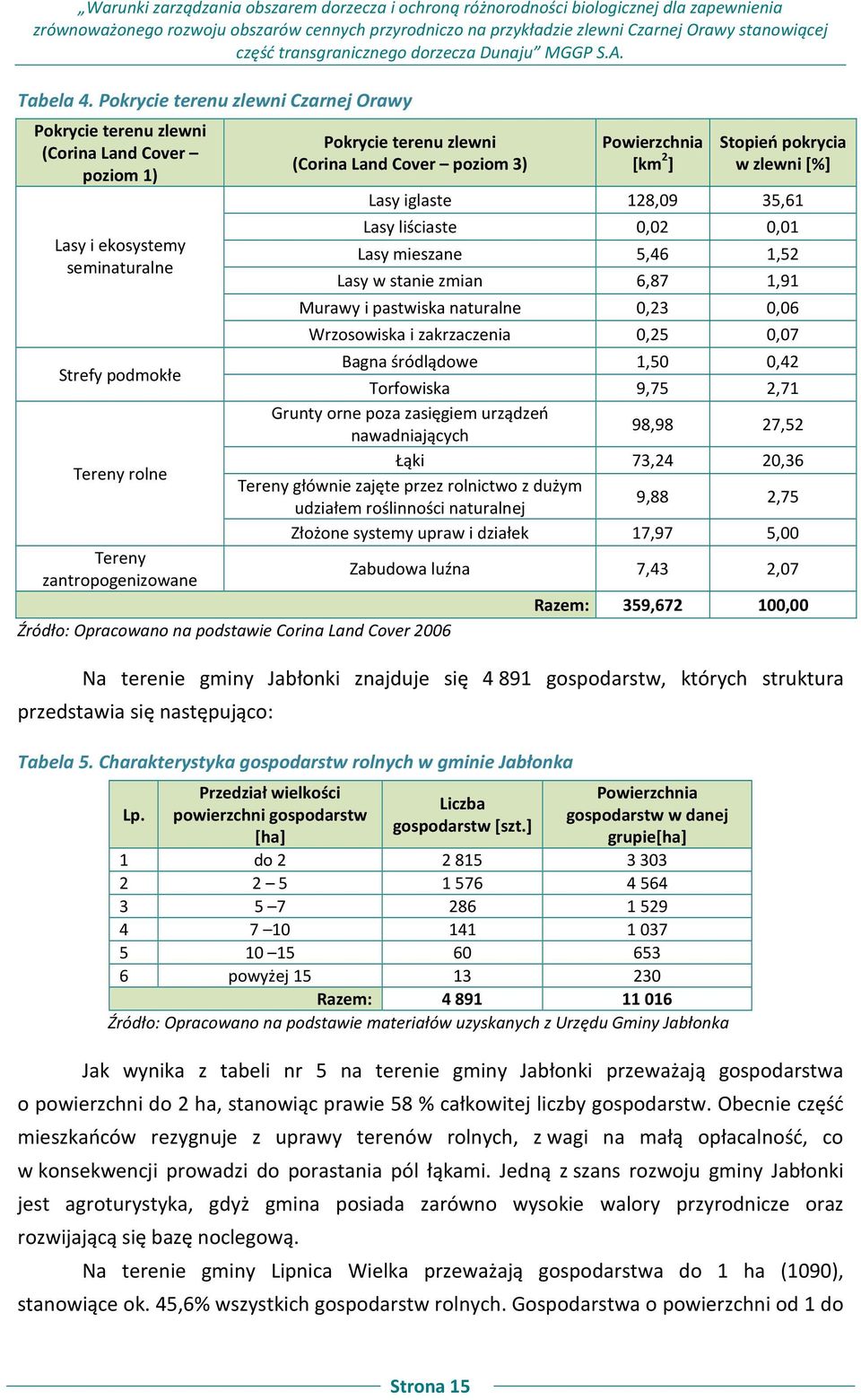 Pokrycie terenu zlewni Czarnej Orawy Pokrycie terenu zlewni (Corina Land Cover poziom 1) Lasy i ekosystemy seminaturalne Strefy podmokłe Tereny rolne Tereny zantropogenizowane Pokrycie terenu zlewni