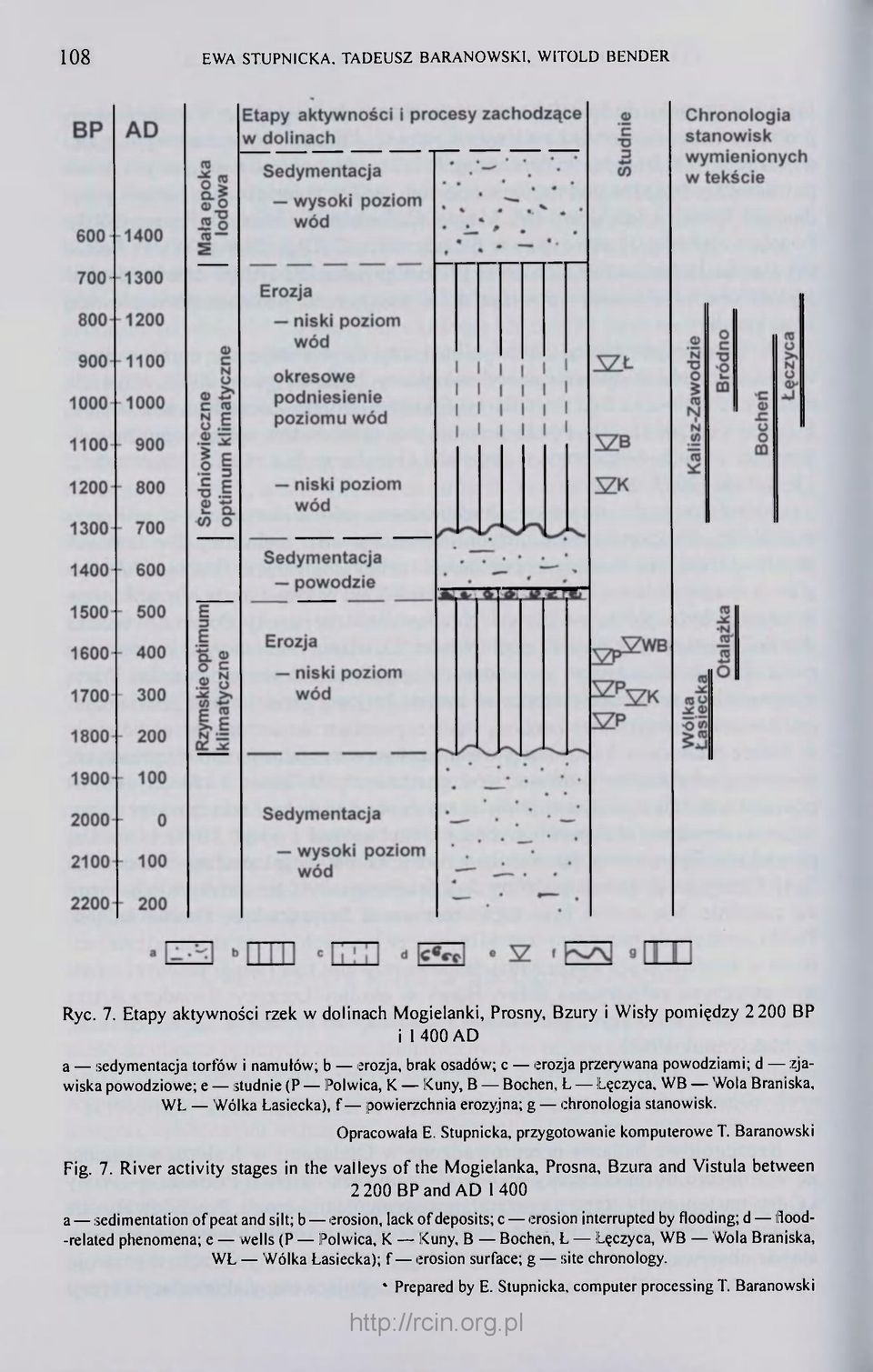 powodziowe; e studnie (P Polwica, K Kuny, B Bochen, L Łęczyca, WB Wola Braniska, WL Wólka Lasiecka), f powierzchnia erozyjna; g chronologia stanowisk. Opracowała E.