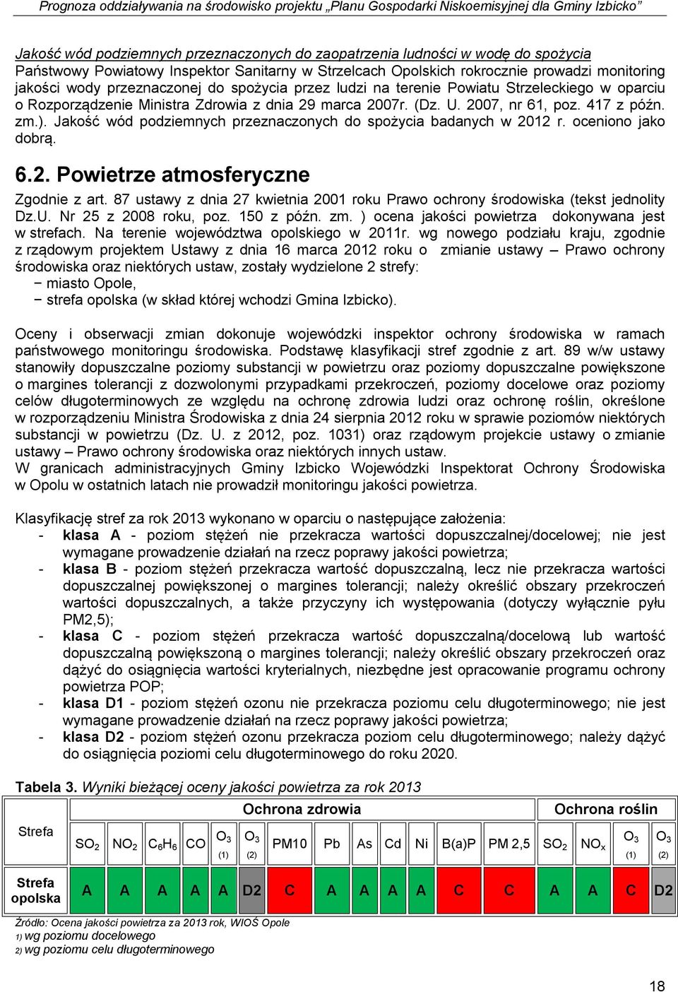 Jakość wód podziemnych przeznaczonych do spożycia badanych w 2012 r. oceniono jako dobrą. 6.2. Powietrze atmosferyczne Zgodnie z art.