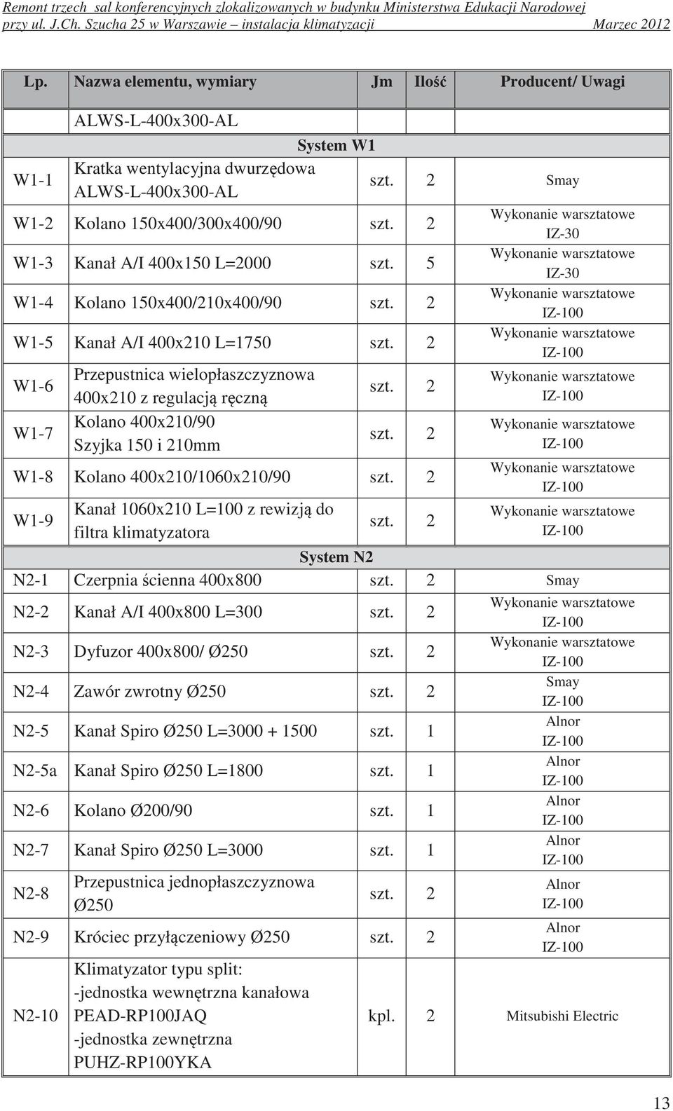 2 IZ-30 W1-3 Kanał A/I 400x150 L=2000 szt. 5 IZ-30 W1-4 Kolano 150x400/210x400/90 szt. 2 W1-5 Kanał A/I 400x210 L=1750 szt. 2 Przepustnica wielopłaszczyznowa W1-6 szt.