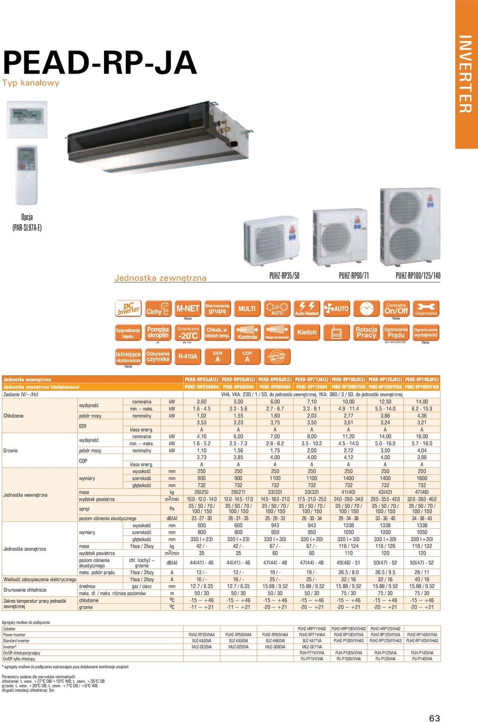 Jednostka zewnętrzna (dedykowana) PUHZ-RP35VHA4 PUHZ-RP50VHA4 PUHZ-RP60VHA4 PUHZ-RP71VHA4 PUHZ-RP100V(Y)KA PUHZ-RP125V(Y)KA PUHZ-RP140V(Y)KA Zasilanie (V/~/Hz) VHA, VKA: 230 / 1 / 50, do jednostki
