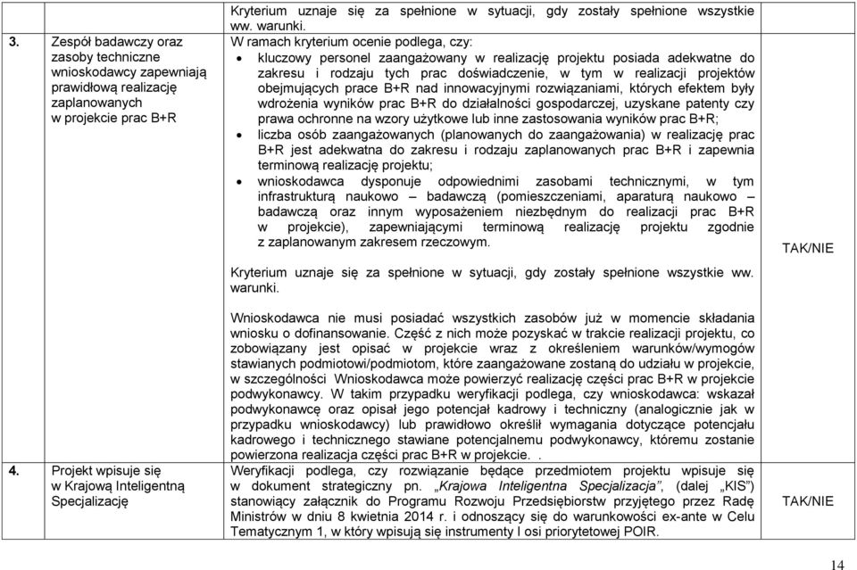 W ramach kryterium ocenie podlega, czy: kluczowy personel zaangażowany w realizację projektu posiada adekwatne do zakresu i rodzaju tych prac doświadczenie, w tym w realizacji projektów obejmujących