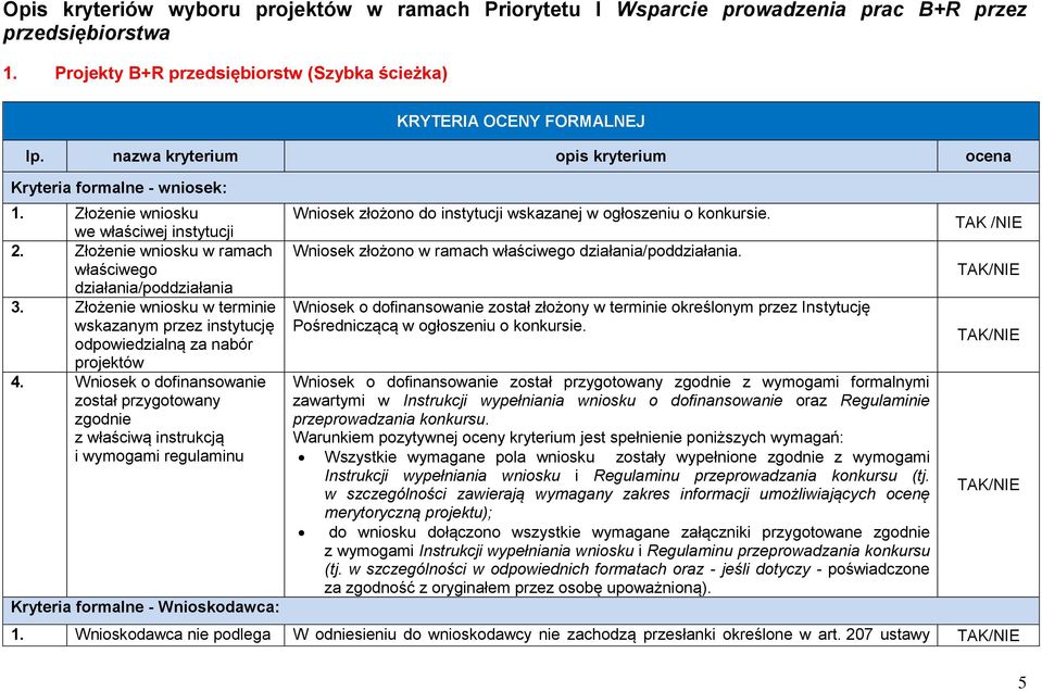 Złożenie wniosku w terminie wskazanym przez instytucję odpowiedzialną za nabór projektów 4.