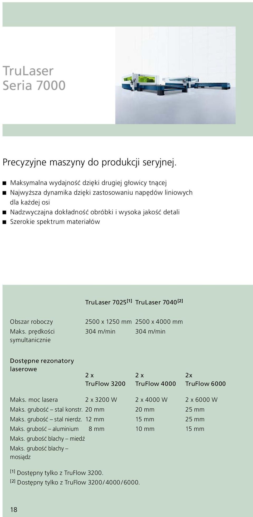 materiałów TruLaser 7025 [1] TruLaser 7040 [2] Obszar roboczy Maks.