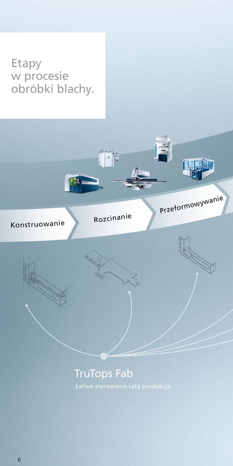 Konstruowanie Rozcinanie