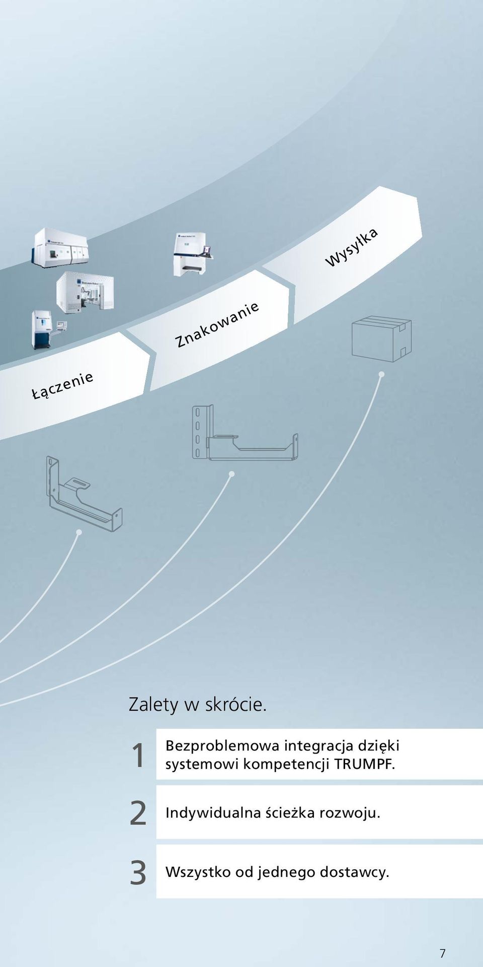 1 2 3 Bezproblemowa integracja dzięki