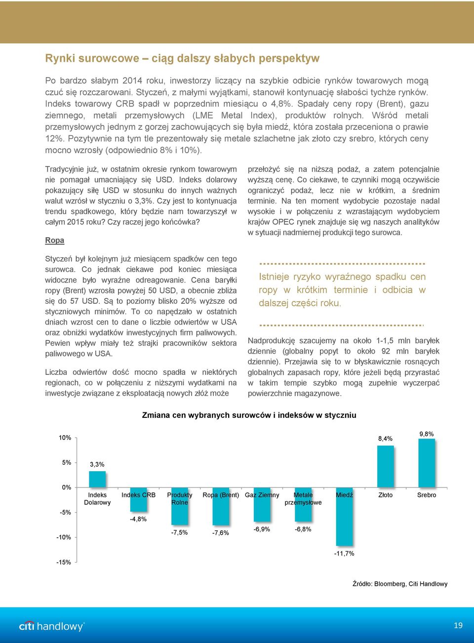 Spadały ceny ropy (Brent), gazu ziemnego, metali przemysłowych (LME Metal Index), produktów rolnych.