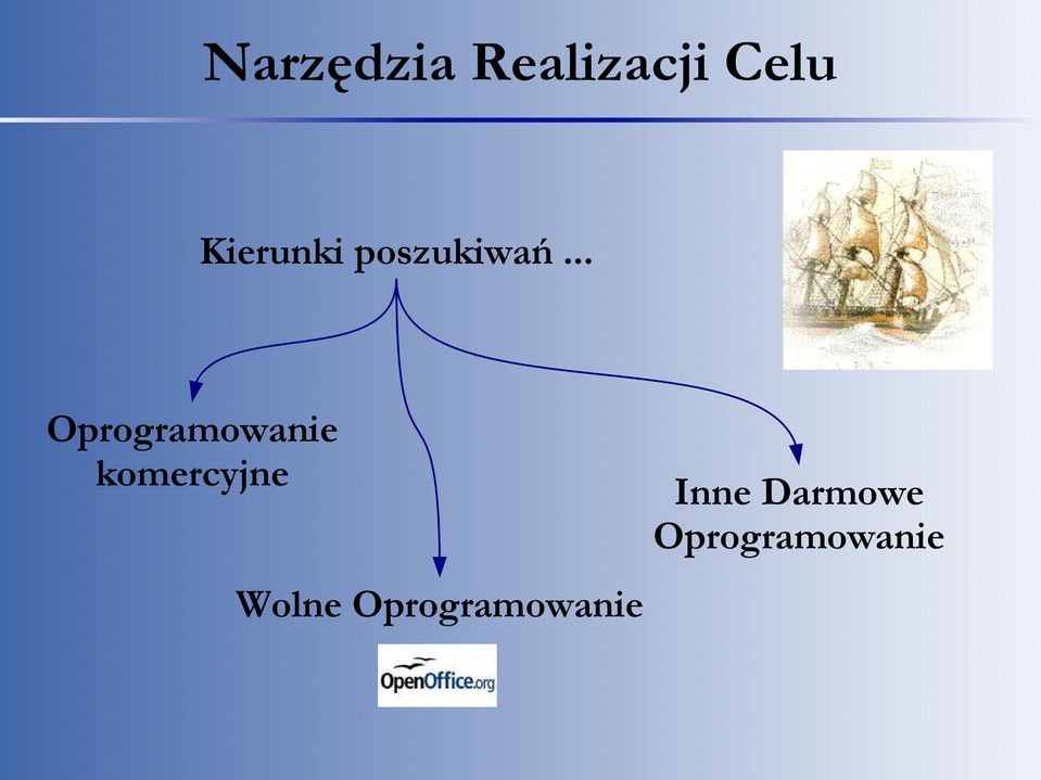 .. Oprogramowanie komercyjne