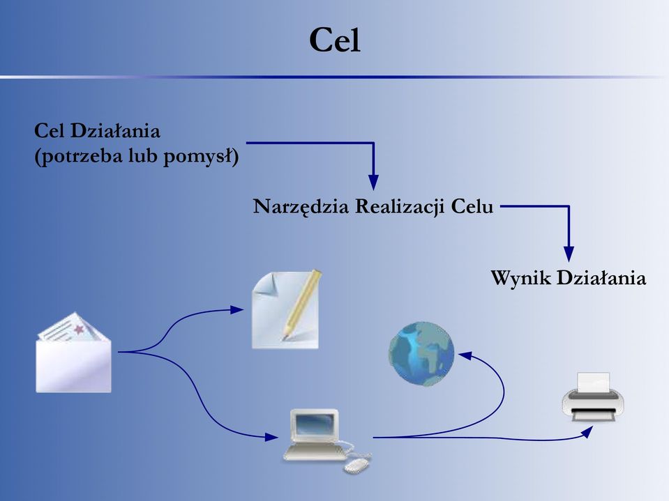 pomysł) Narzędzia