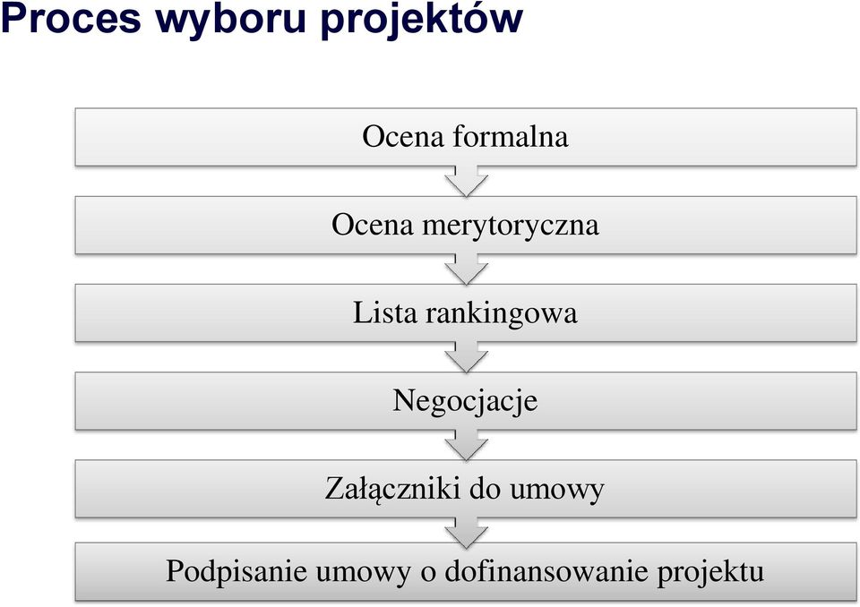 rankingowa Negocjacje Załączniki do