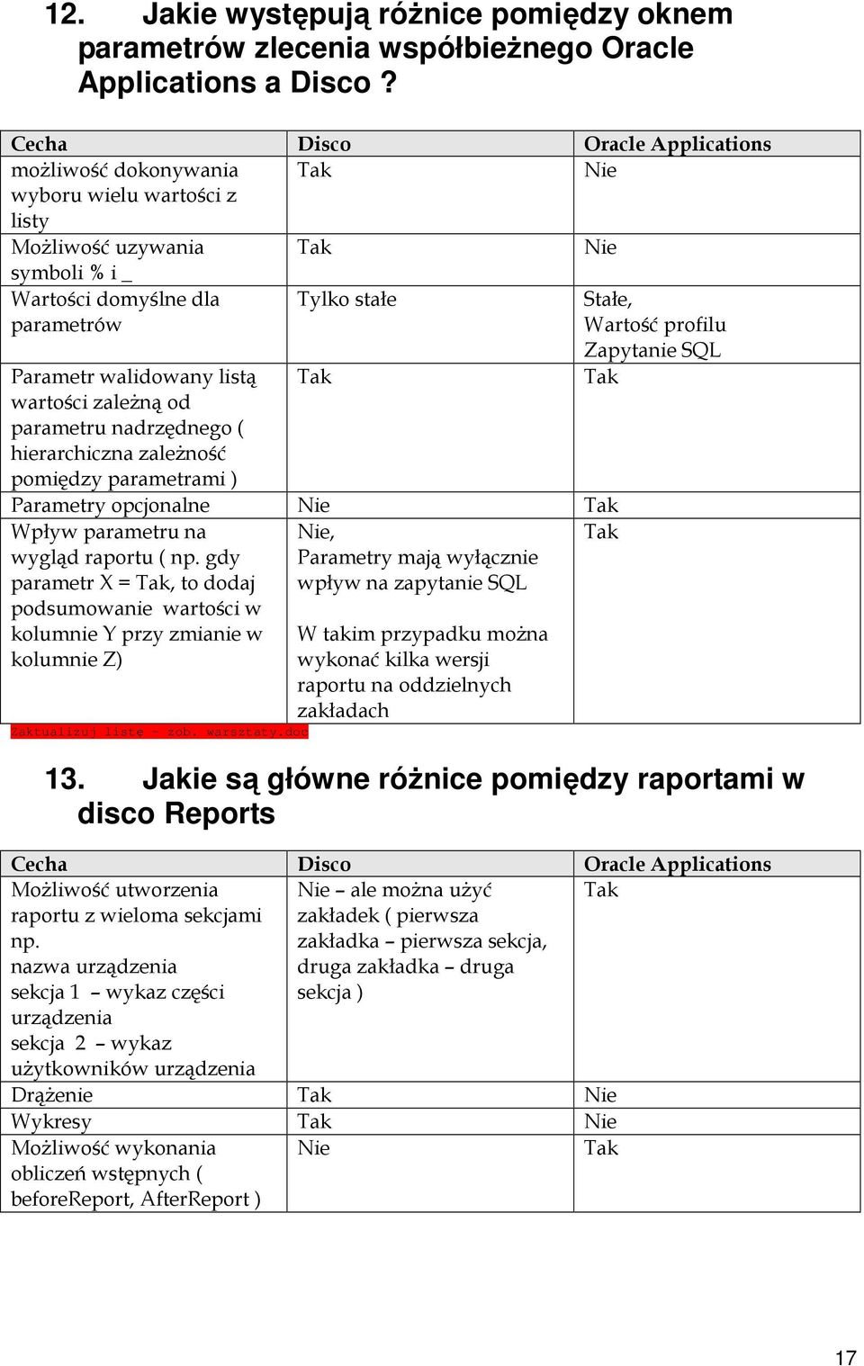 profilu Zapytanie SQL Parametr walidowany listą Tak Tak wartości zależną od parametru nadrzędnego ( hierarchiczna zależność pomiędzy parametrami ) Parametry opcjonalne Nie Tak Wpływ parametru na