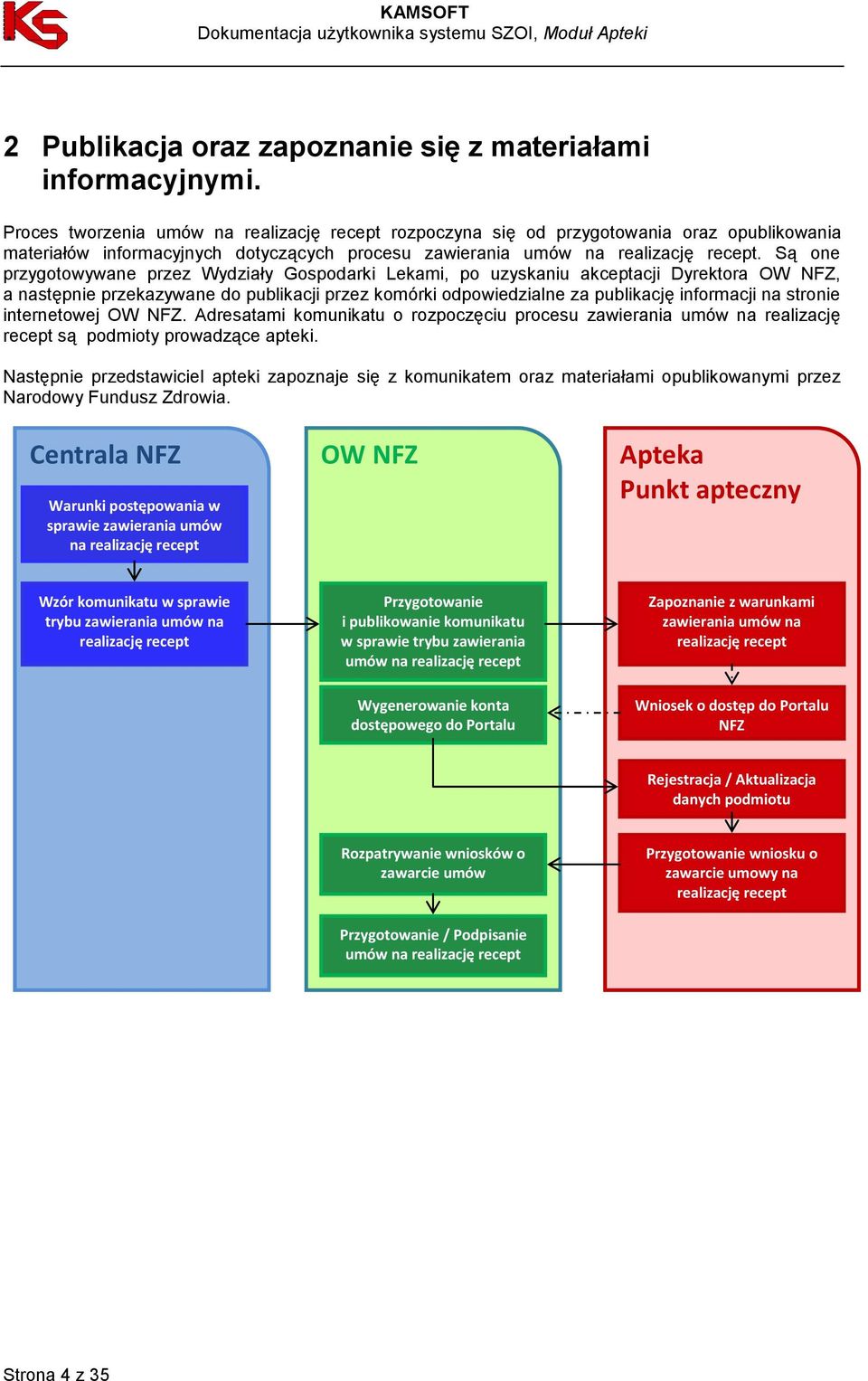 Są one przygotowywane przez Wydziały Gospodarki Lekami, po uzyskaniu akceptacji Dyrektora OW NFZ, a następnie przekazywane do publikacji przez komórki odpowiedzialne za publikację informacji na