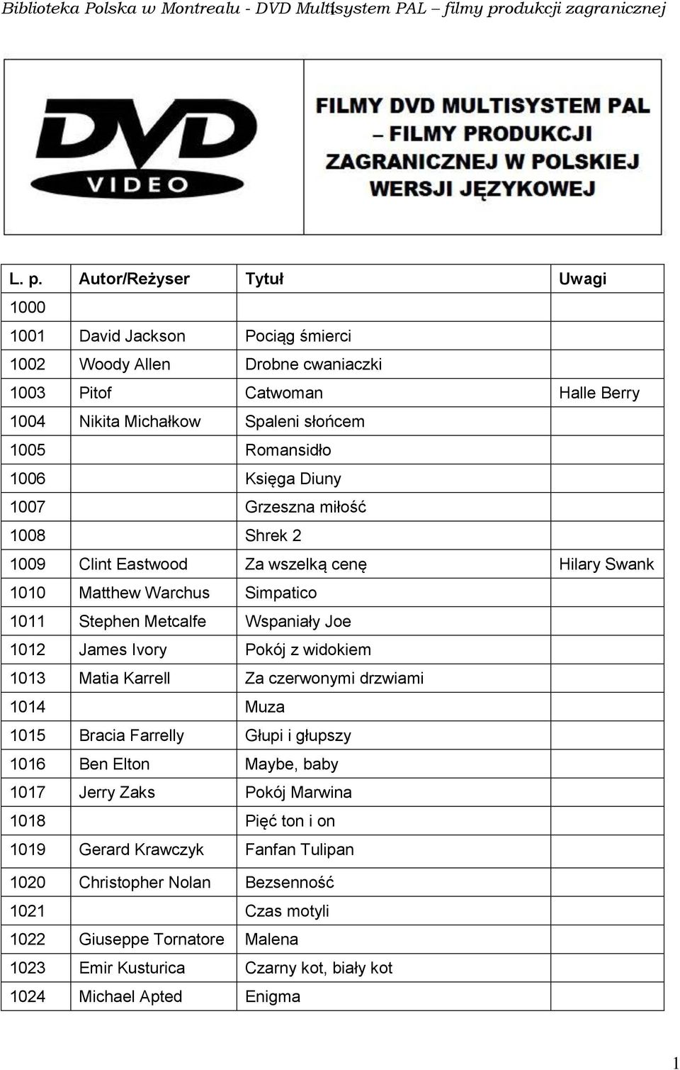 Autor/Reżyser Tytuł Uwagi 1000 1001 David Jackson Pociąg śmierci 1002 Woody Allen Drobne cwaniaczki 1003 Pitof Catwoman Halle Berry 1004 Nikita Michałkow Spaleni słońcem 1005 Romansidło 1006 Księga