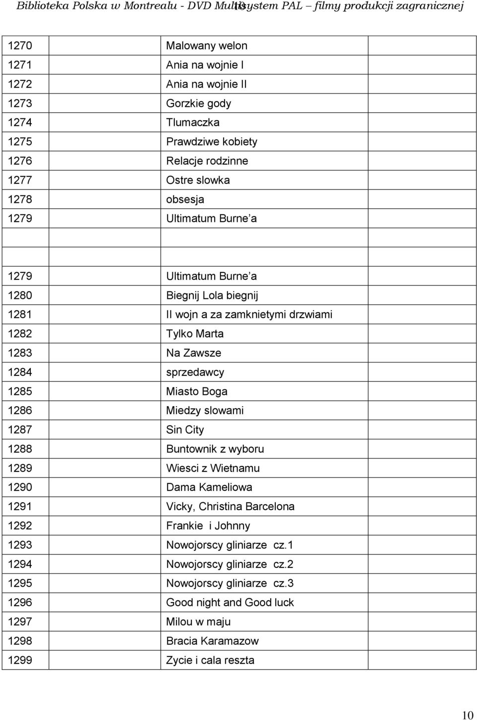 Marta 1283 Na Zawsze 1284 sprzedawcy 1285 Miasto Boga 1286 Miedzy slowami 1287 Sin City 1288 Buntownik z wyboru 1289 Wiesci z Wietnamu 1290 Dama Kameliowa 1291 Vicky, Christina Barcelona 1292