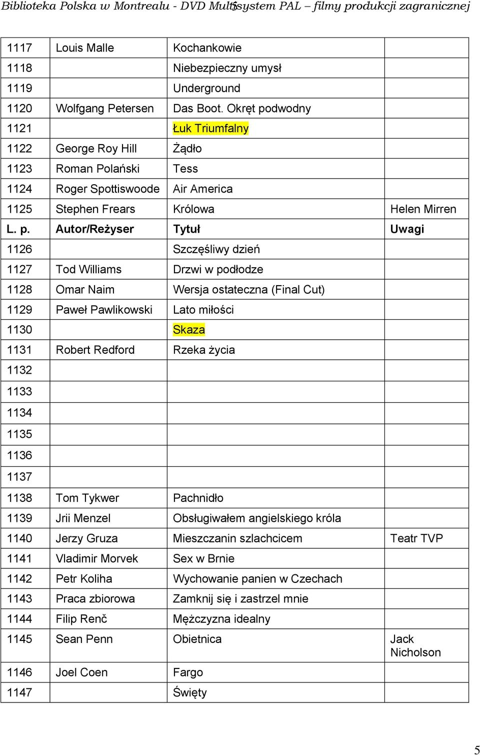 dwodny 1121 Łuk Triumfalny 1122 George Roy Hill Żądło 1123 Roman Polański Tess 1124 Roger Spottiswoode Air America 1125 Stephen Frears Królowa Helen Mirren L. p.