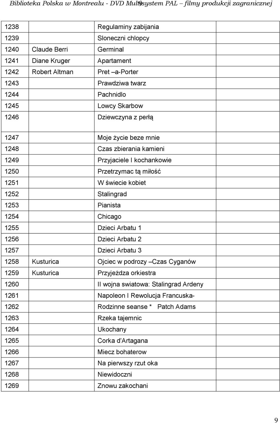 Przetrzymac tą miłość 1251 W świecie kobiet 1252 Stalingrad 1253 Pianista 1254 Chicago 1255 Dzieci Arbatu 1 1256 Dzieci Arbatu 2 1257 Dzieci Arbatu 3 1258 Kusturica Ojciec w podrozy Czas Cyganów 1259