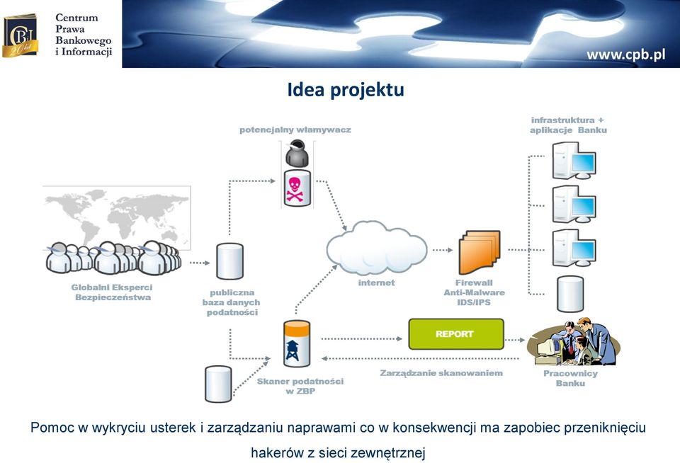 co w konsekwencji ma zapobiec