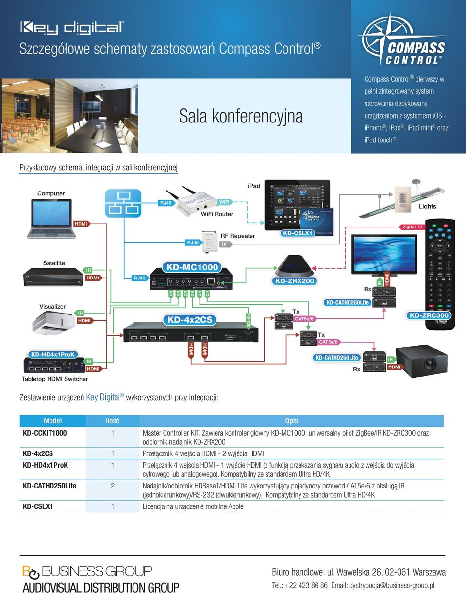 Satellite + KD-MC1000 ZOOM RJ45 KD-ZRX200 I/O I/O I/O I/O I/O I/O Rx VOL KD-CATHD250Lite Visualizer KD-4x2CS RS-232 Tx MUTE PREV CH HVAC INT RADIO SURR 1 2 3 4 5 6 7 8 9 0 A B C HEAT AUTO COOL