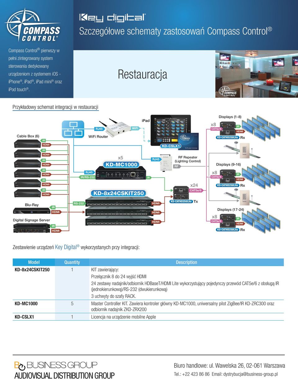 Tx x8 CAT5e/6 Displays (17-24) KD-CATHD250Lite Rx Zestawienie urządzeń Key Digital wykorzystanych przy integracji: Model Quantity Description KD-8x24CSKIT250 1 KIT zawierający: Przełącznik 8 do 24