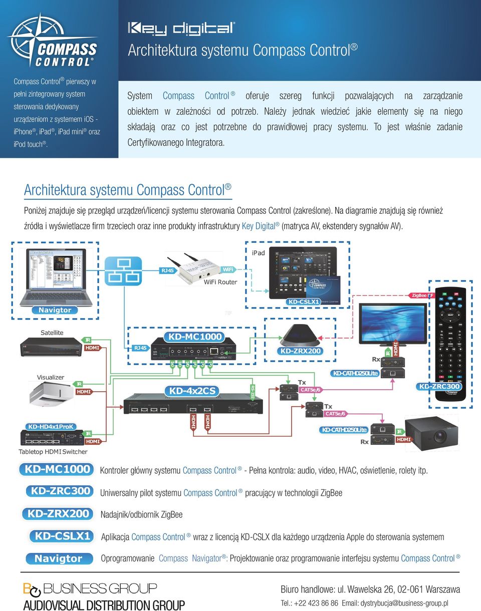 Architektura systemu Compass Control Poniżej znajduje się przegląd urządzeń/licencji systemu sterowania Compass Control (zakreślone).