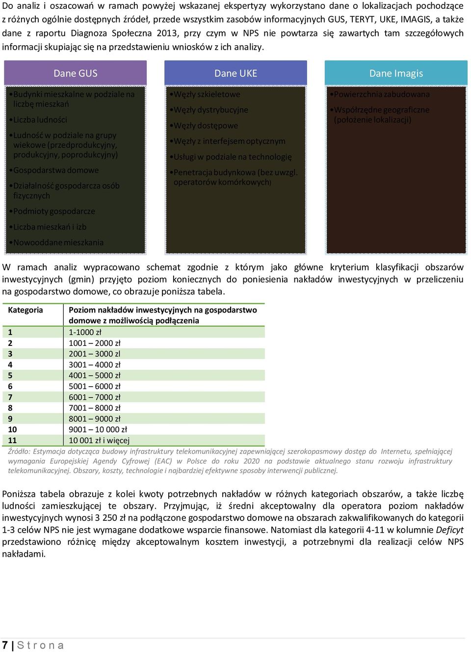 Dane GUS Budynki mieszkalne w podziale na liczbę mieszkań Liczba ludności Ludność w podziale na grupy wiekowe (przedprodukcyjny, produkcyjny, poprodukcyjny) Gospodarstwa domowe Działalność