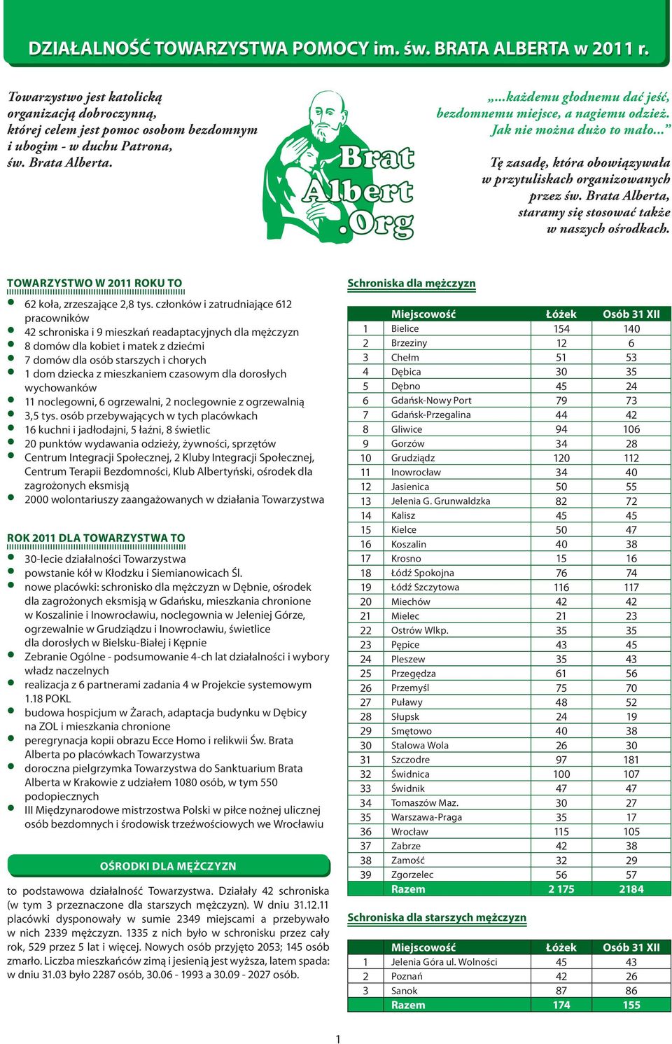 Brata Alberta, staramy się stosować także w naszych ośrodkach. TOWARZYSTWO W 2011 ROKU TO 62 koła, zrzeszające 2,8 tys.