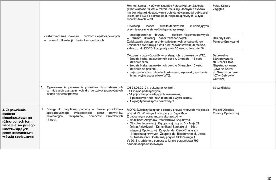 Pałac Kultury Zagłębia Likwidacja barier architektonicznych utrudniających przemieszczanie się osób niepełnosprawnych.