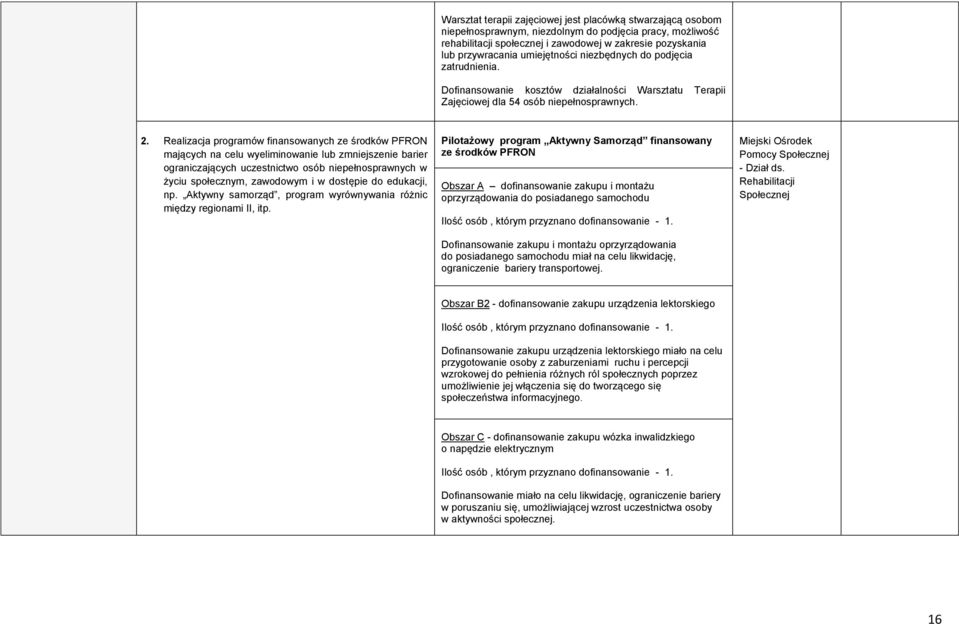 Realizacja programów finansowanych ze środków PFRON mających na celu wyeliminowanie lub zmniejszenie barier ograniczających uczestnictwo osób niepełnosprawnych w życiu społecznym, zawodowym i w