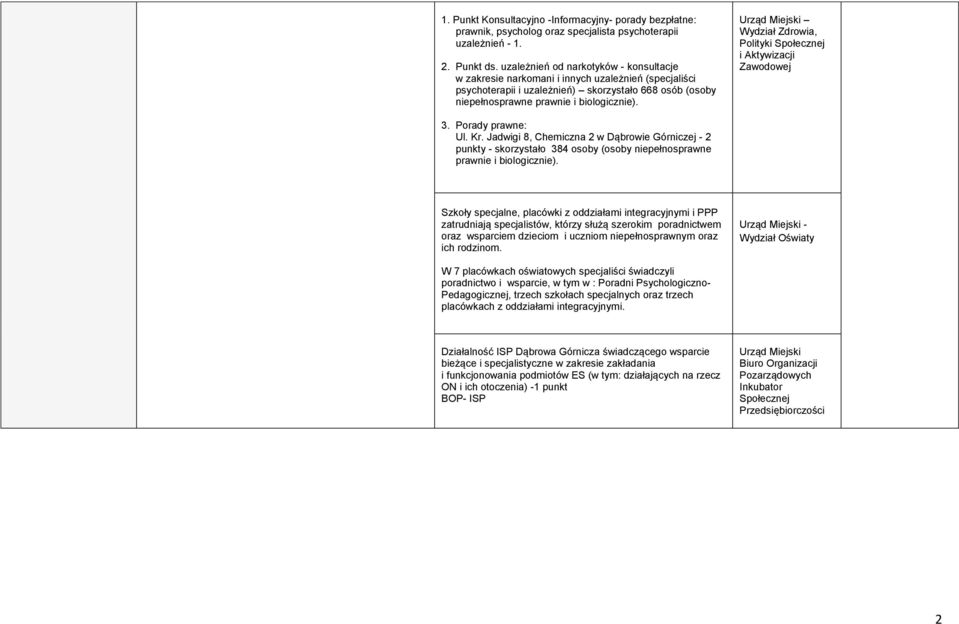 Urząd Miejski Wydział Zdrowia, Polityki i Aktywizacji Zawodowej 3. Porady prawne: Ul. Kr.