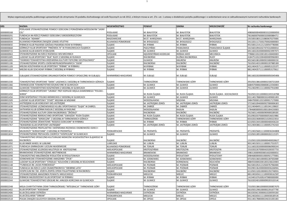 PODLASKIE STOWARZYSZENIE POMOCY DZIECIOM Z PORAŻENIEM MÓZGOWYM "JASNY CEL" PODLASKIE M. BIAŁYSTOK M.