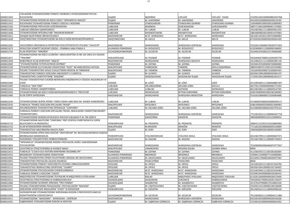 JAWORZNO JAWORZNO 94102025280000030200142265 0000021452 KOCIEWSKIE STOWARZYSZENIE POMOCY DZIECKU I RODZINIE POMORSKIE STAROGARDZKI STAROGARD GDAŃSKI STAROGARD GDAŃSKI 21834000010005585320000001