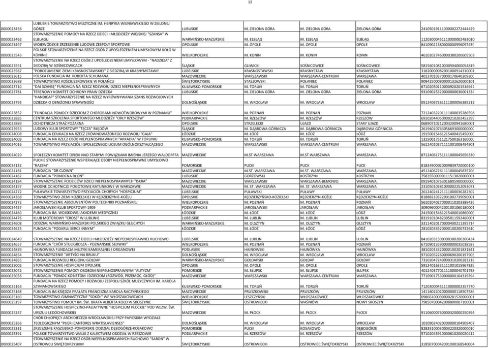 ELBLĄG ELBLĄG 11203000451110000002483010 0000023497 WOJEWÓDZKIE ZRZESZENIE LUDOWE ZESPOŁY SPORTOWE OPOLSKIE M. OPOLE M.