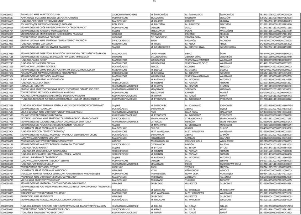 "INSTYTUT TERTIO MILLENNIO" MAŁOPOLSKIE M.KRAKÓW KRAKÓW KRAKÓW 33124047061111000051686138 0000036695 POLSKI ZWIĄZEK NIEWIDOMYCH OKRĘG PODLASKI PODLASKIE M. BIAŁYSTOK M.