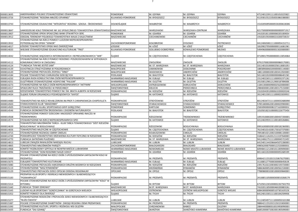 WAŁBRZYCH WAŁBRZYCH 15102050950000530200618306 0000013847 SAMODZIELNE KOŁO TERENOWE NR 162 SPOŁECZNEGO TOWARZYSTWA OŚWIATOWEGO MAZOWIECKIE WARSZAWSKI WARSZAWA-CENTRUM WARSZAWA