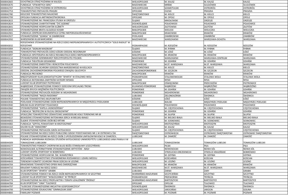 TOWARZYSTWO PRZYJACIÓŁ PRASZKI OPOLSKIE OLESKI PRASZKA PRASZKA 0000042780 KIELECKIE TOWARZYSTWO NAUKOWE ŚWIĘTOKRZYSKIE M. KIELCE M.