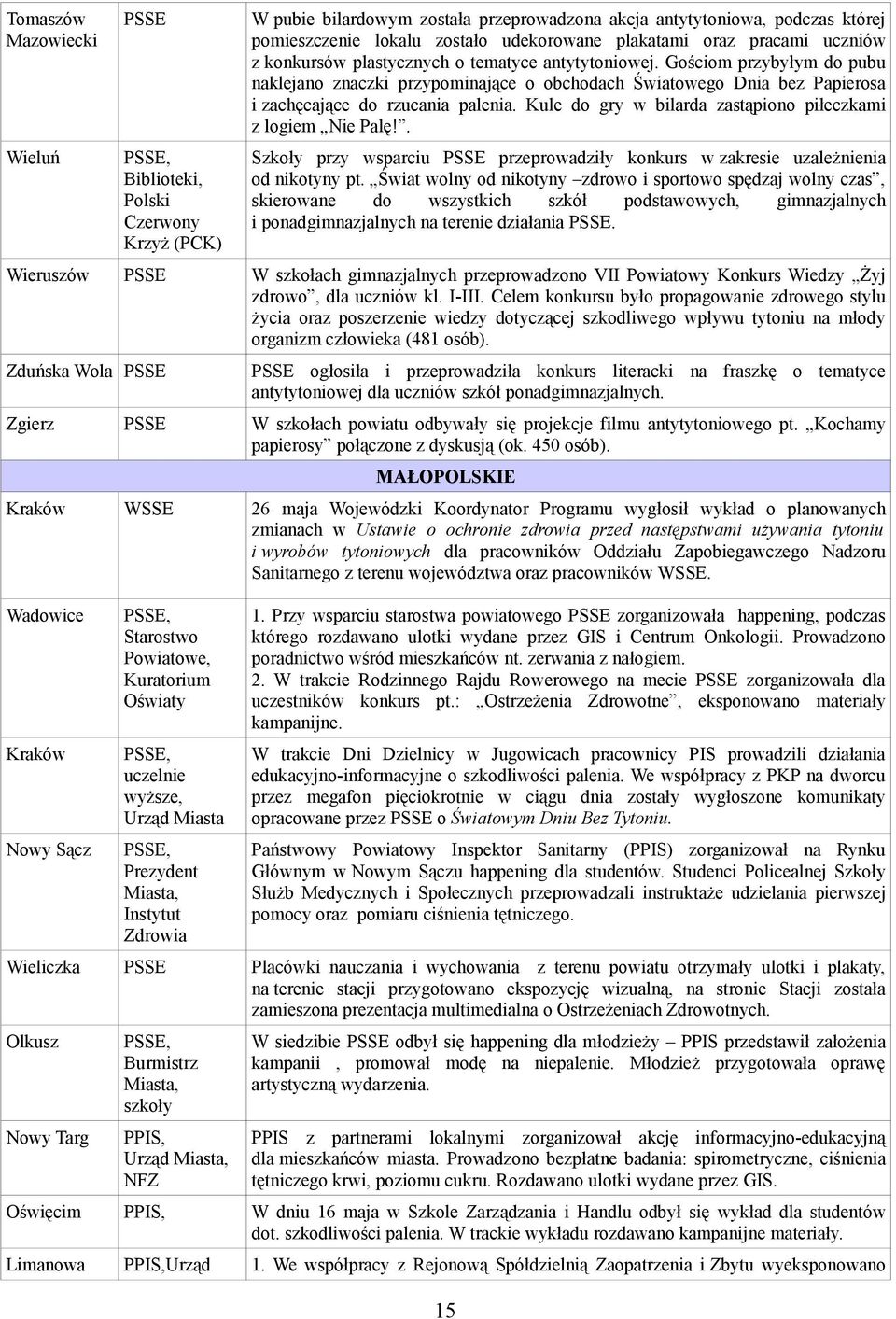 Kule do gry w bilarda zastąpiono piłeczkami z logiem Nie Palę!. Wieluń, Biblioteki, Polski Czerwony Krzyż (PCK) Szkoły przy wsparciu przeprowadziły konkurs w zakresie uzależnienia od nikotyny pt.