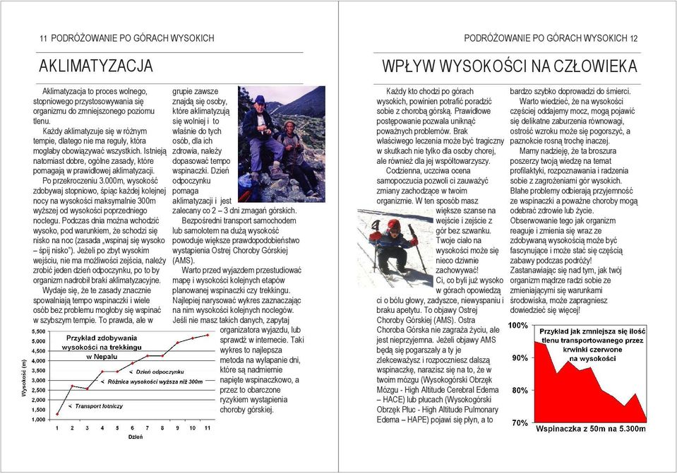 Istnieją zdrowia, naleŝy natomiast dobre, ogólne zasady, które dopasować tempo pomagają w prawidłowej aklimatyzacji. wspinaczki. Dzień Po przekroczeniu 3.