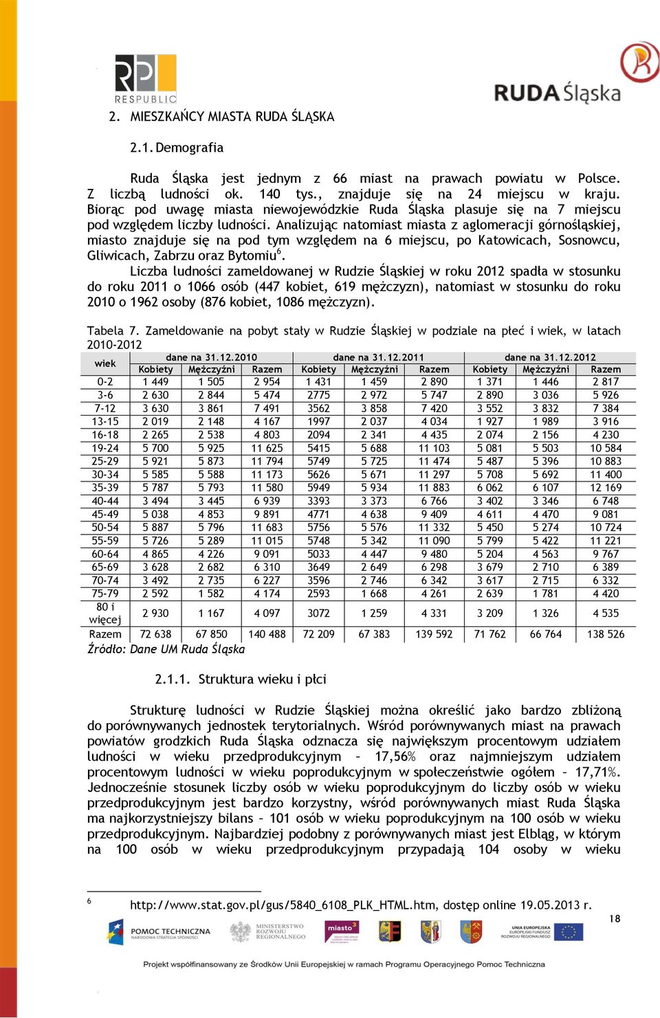 Analizując natomiast miasta z aglomeracji górnośląskiej, miasto znajduje się na pod tym względem na 6 miejscu, po Katowicach, Sosnowcu, Gliwicach, Zabrzu oraz Bytomiu 6.